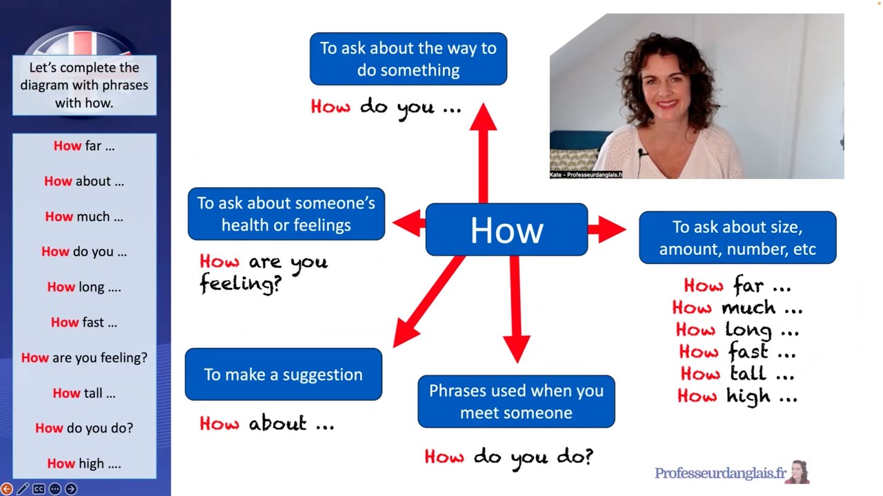 🇬🇧 Wordspot: How - English B1 lesson 50 Intermediate