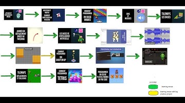 live streaming  learning Breakout Game LUA/LOVE 2D