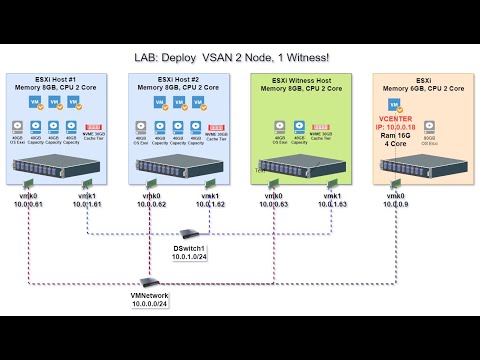 Video: VMkernel trong VMware là gì?