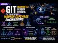 Inside Git: The Hidden Architecture of Collaboration
