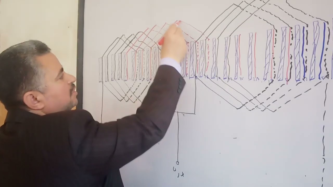 إعادة لف محرك 24 مجرى 2و4قطب سرعتين لف منتظم خطوة لف 1 - 7عدد ملفات المجموعه 4