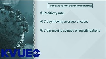 What could trigger stricter COVID-19 guidelines in Central Texas? | KVUE