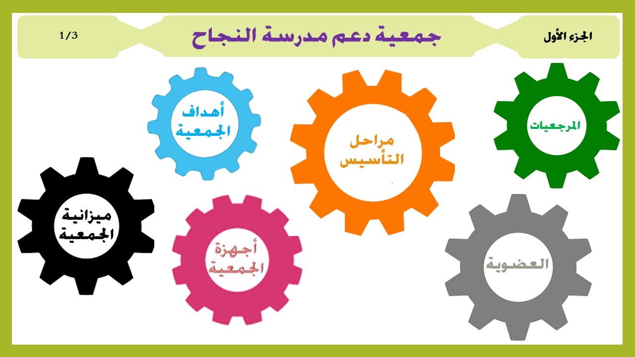 جمعية دعم مدرسة النجاح، الجزء الأول