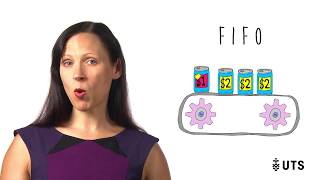Inventory Costing Methods UTS