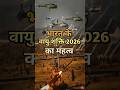 वायु शक्ति 2026 का महत्व! पोखरण में भारतीय वायु सेना का शक्ति प्रदर्शन | Air Power Exercise 2026 🚁✈️