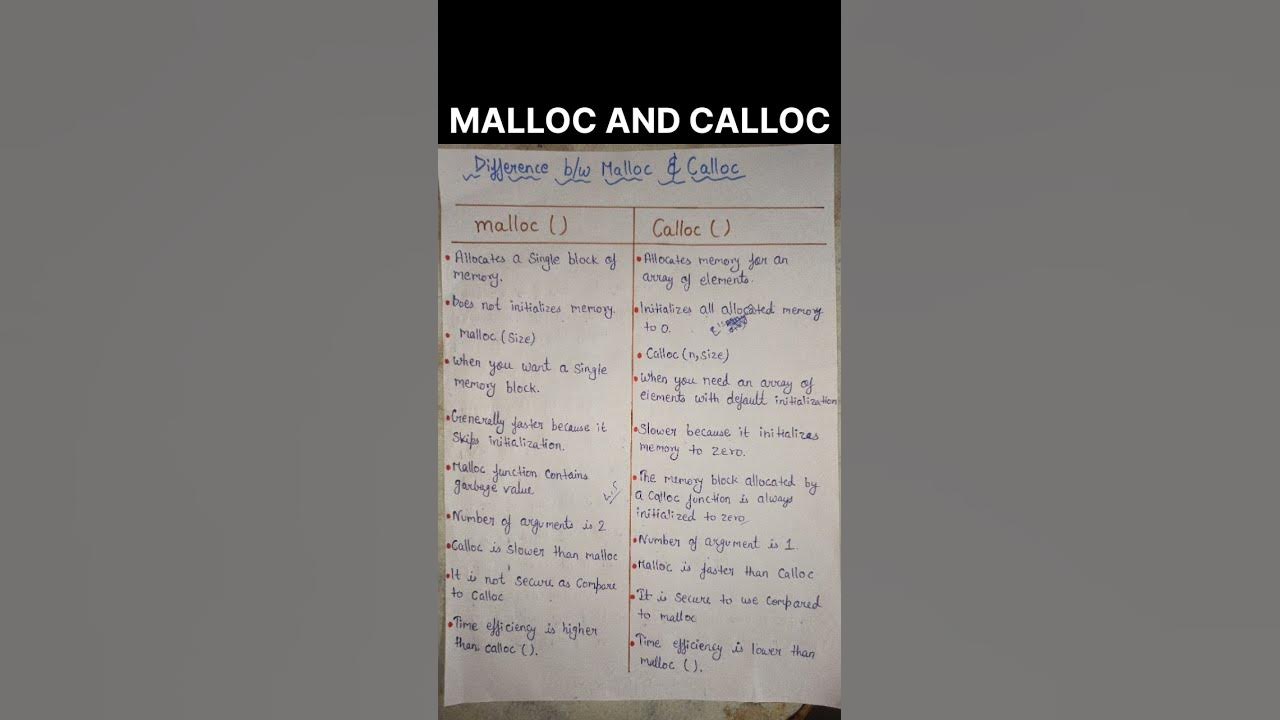 Difference Between Calloc and Malloc #calloc #malloc - YouTube