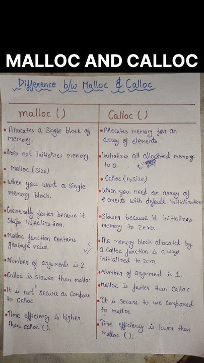 Difference Between Calloc and Malloc #calloc #malloc - YouTube