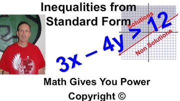 Graphing Linear Inequalities from Standard Form