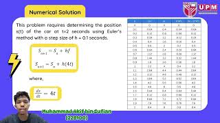Group Project (Numerical Method) ENG3002: Engineering Mathematics II
