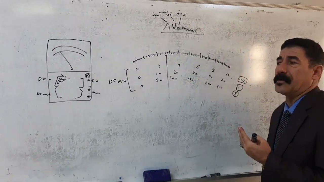 جهاز الافوميتر