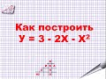 Парабола.  Часть 2. Как построить у=3-2х-х^2 .