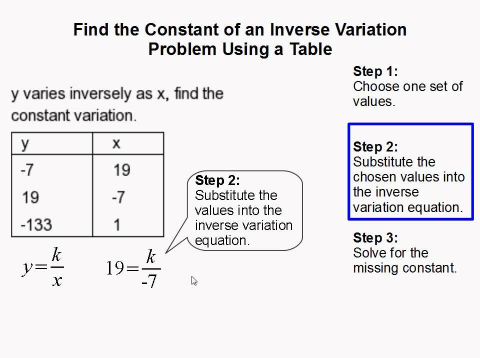 Direct Variation Chart