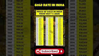 Full Gold Price in India 1947 to 2025 📈 | Historical Gold Rate Journey 🇮🇳💰 |#GoldPrice #GoldPriceInIndia News