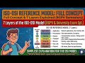  OSI Model Explained in Hindi for Rgpv| 7 Layers of OSI Model | University &amp; rgpv Exam Special | imp