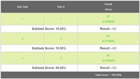 Even Pair Sum Explanation | EVENPSUM | December Long Challenge | CodeChef