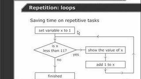 Perl Tutorials -Part 38- Repetition: the 