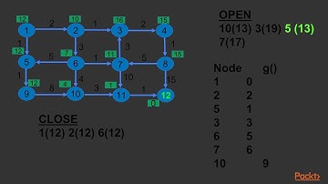Introduction to Artificial Intelligence with Java: The Course Overview | packtpub.com