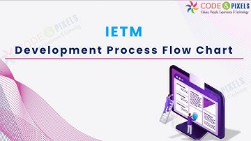 IETM Development Process Flowchart | Interactive Electronic Technical Manual | Code and Pixels #ietm