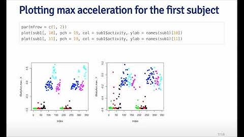 Clustering Case Study   Johns Hopkins University   Coursera