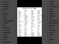 List of HTML tags... #html #html5 #htmltag #htmltags #css #css3 #frontend #shorts #shortvideo