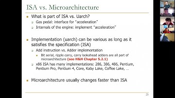 Computer Architecture - Lecture 5b: Microarchitecture I (UofSC, Spring 2021)