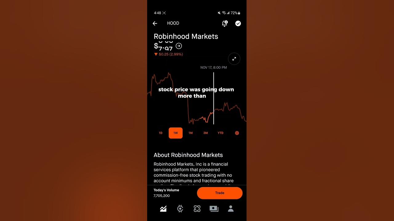 ROBINHOOD MARKETS STOCK PRICE MOVEMENT ROBINHOOD STOCK MARKET