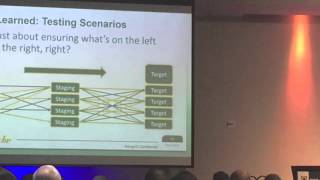 Cracking the Well Master Code Profile