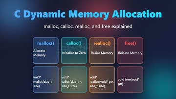 C Dynamic Memory Allocation: malloc, calloc, realloc, & free Explained for Beginners