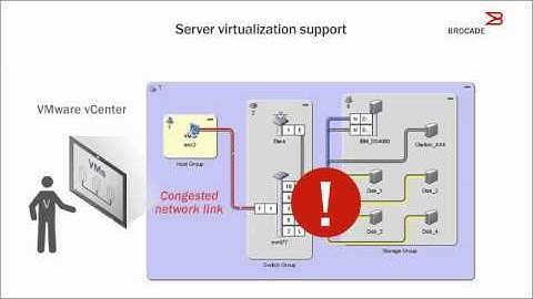 Brocade Data Center Fabric Manager 2-Minute Explainer Video