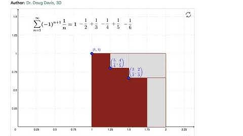 06 Animation of Visual Proof of Alternating Harmonic Series Sum Part 6