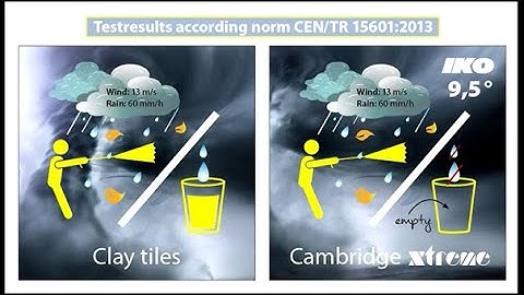 Roof with Resistance to Wind driven rain - Test