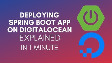 How To Deploy Spring Boot Application In DigitalOcean?