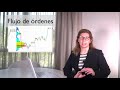 ¿Cómo ganar dinero en los mercados financieros? : curso trading gratis Master en Trading