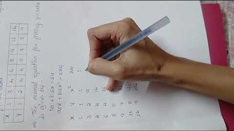 Curve fitting by least square method
