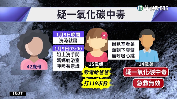 疑洗澡釀一氧化碳中毒 3人送醫14歲少年不治｜華視新聞 20230109 - 天天要聞