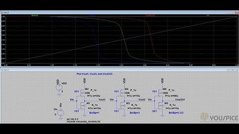 lap-01-part two-software: INTRODUCTION TO CIRCUIT SIMULATION  USING SPICE-CMOS INVERTER.