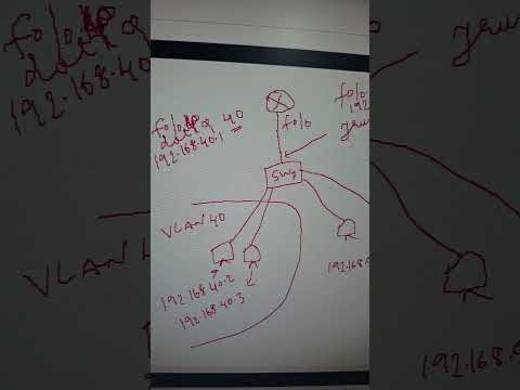 Router on a