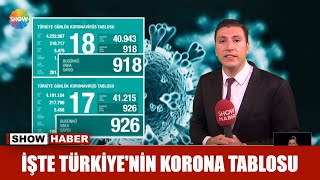 İşte Türkiye'nin korona tablosu