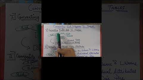 Converting Entity-Relationship Diagram to Relational Schema #Shorts