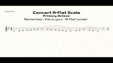 Clarinet Bb Scale Practice in Half-Quarter All-State Pattern (primary octave)