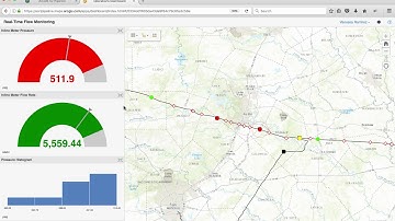 Real Time Monitoring