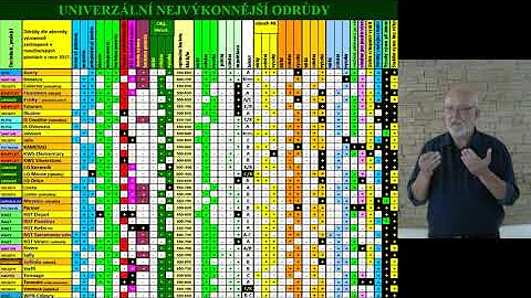Kdo je nejrozšířenější pšenice obecná?