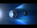How Does a Lunar Eclipse Work?