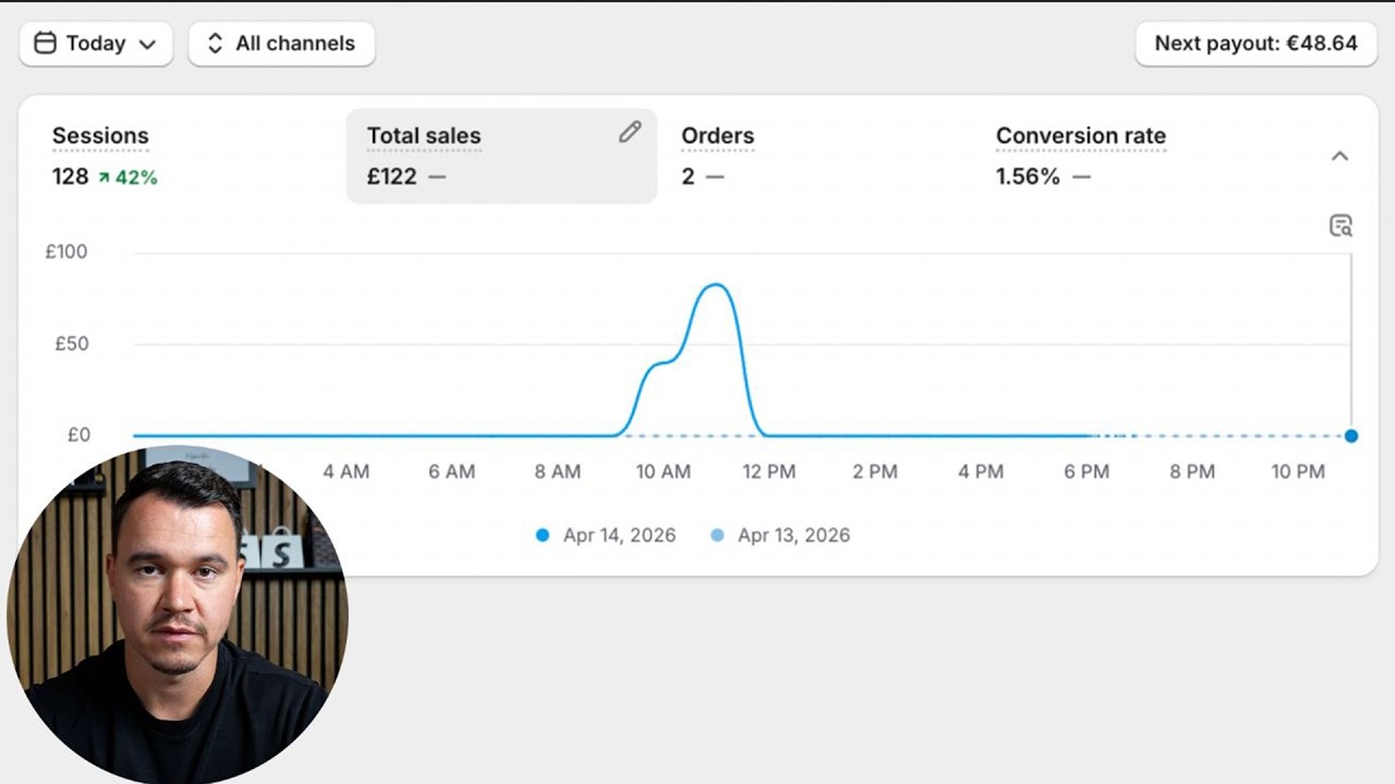 rewrite this title How to start Google Ads Dropshipping with low budget (under 0) rewrite this title How to start Google Ads Dropshipping with low budget (under 0)