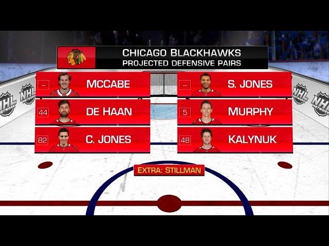 Expectations for Blackhawks in 2021-2022