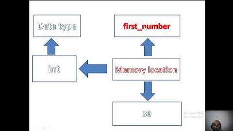 java variables and data types explanation in Urdu\Hindi