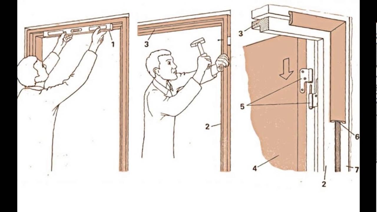 Как установить межкомнатную дверь своими руками пошаговая