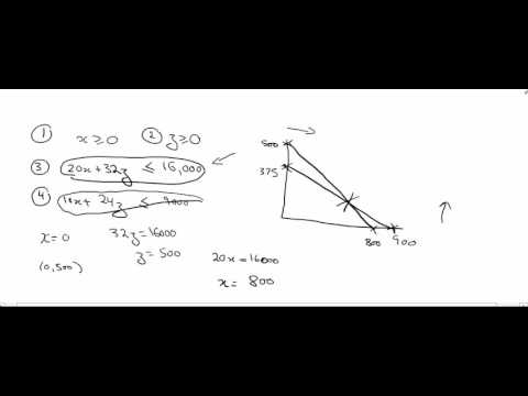 linear programming shadow price winter 2007 past paper icap part 3 of 3 ...
