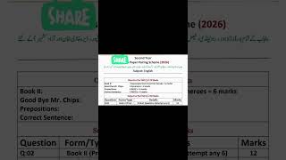 Class 12 English Guess Paper 2026|Most Important Essay &amp; Questions|Board Exam @LSMathAndExamSuccess