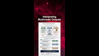 Interpreting Multimodal Outputs #ai #artificialintelligence #machinelearning #aiagent Interpreting